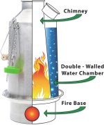 'Base Camp' Kelly Kettle® 1.6ltr | Stainless Steel | Whistles When Boiled | Kettle and Camp Stove in one | Ultra-fast | Wood Fuelled | NO Batteries/Gas | Camping, Fishing, Scouts, Picnics, Emergencies - Image 3